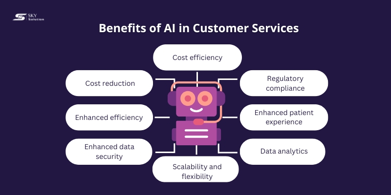 ai-in-customer-services