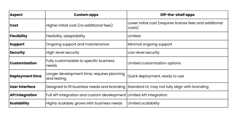 custom-app-development