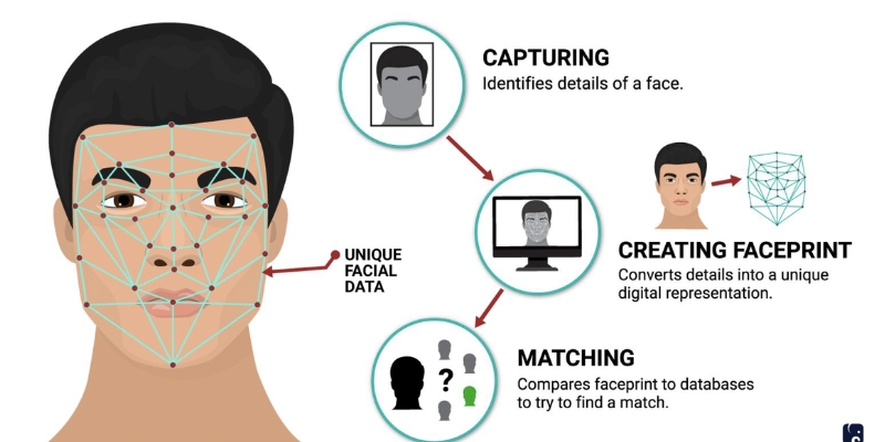 facial-recognition-ai-camera